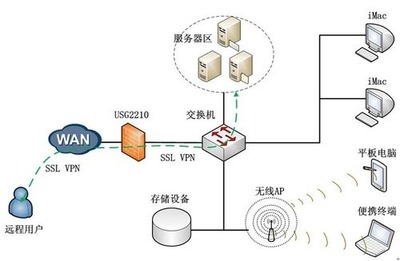 日常代维与网络技术咨询服务 企业高效运营的坚实后盾