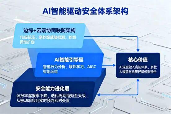 估值30亿的快快网络 驶向繁荣还是暗藏危机？